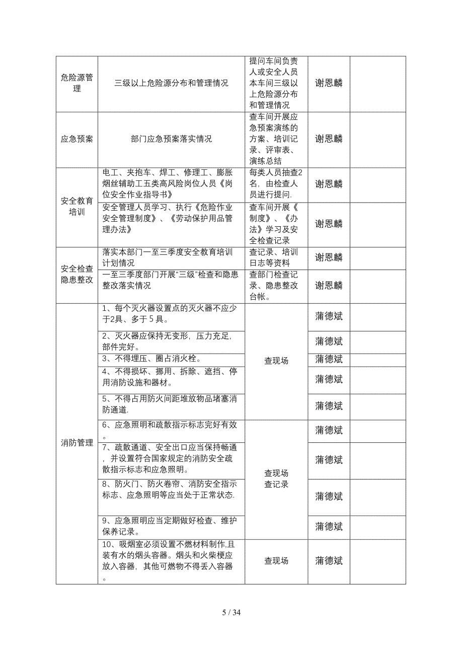 国庆节前安全检查方案_第5页