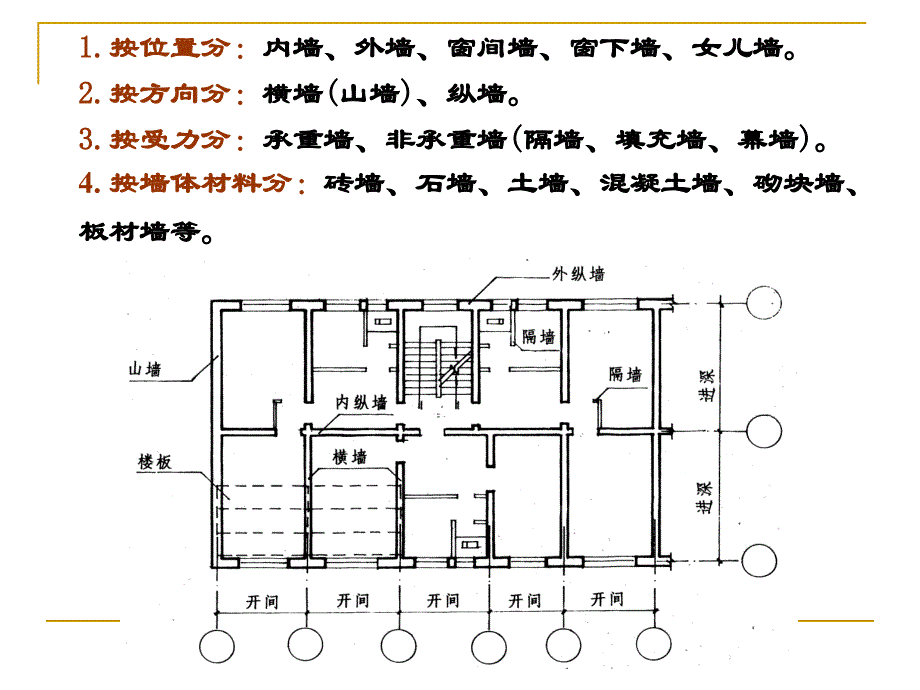 建筑构造民用部分2_第4页