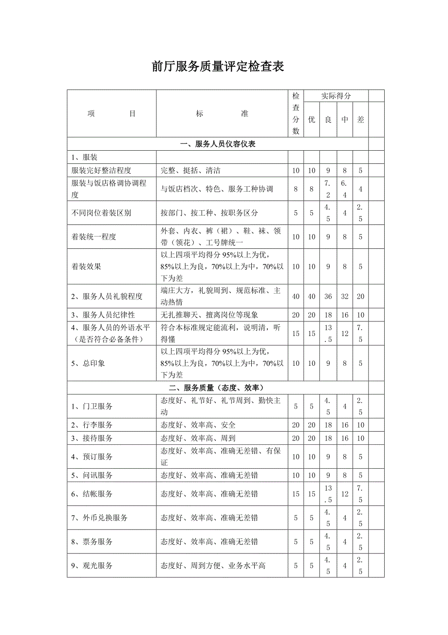 酒店前厅后厨卫生检查表_第1页