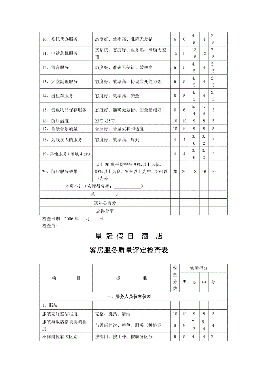 酒店前厅后厨卫生检查表_第2页