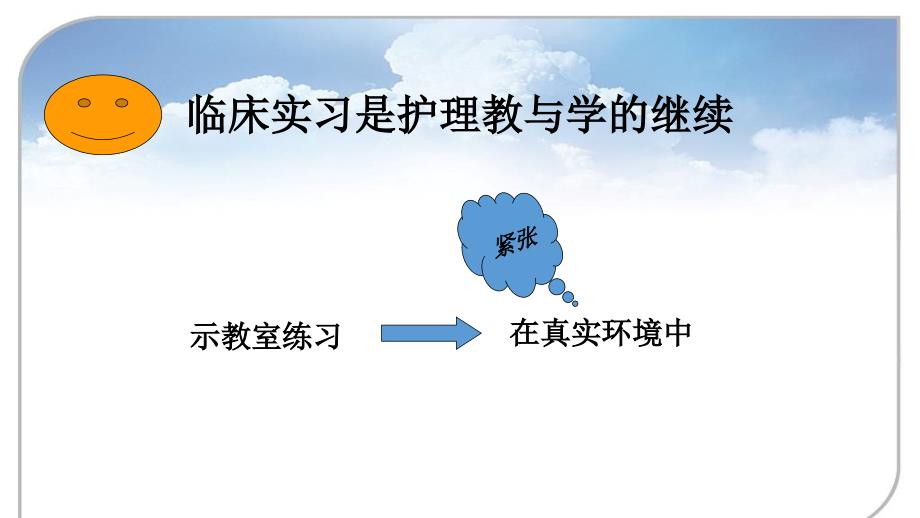 心内科临床护理带教亮点_第3页