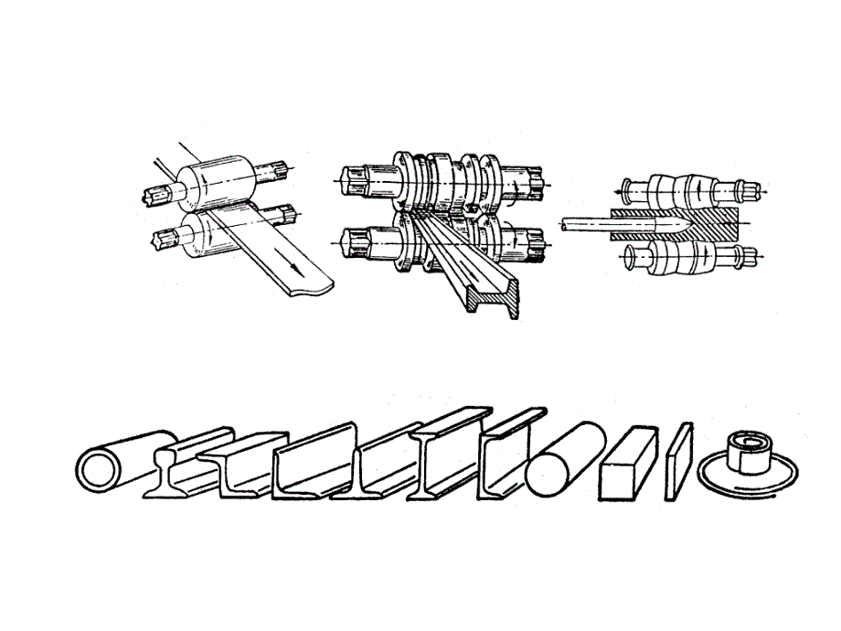 材料成形技术基础3金属压力加工1课件_第2页