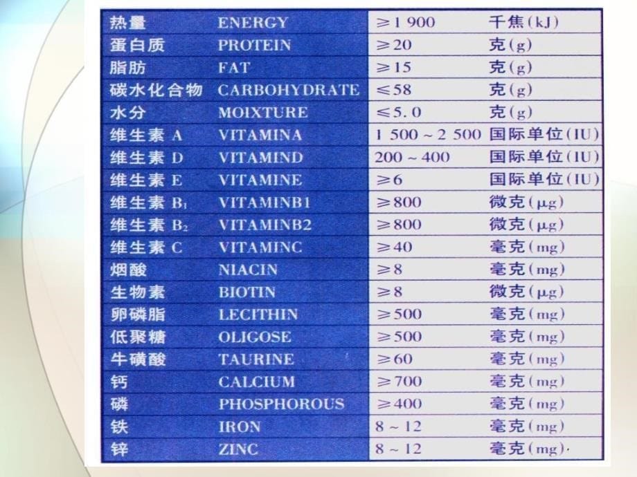 生物-七下-9人体需要的主要营养物质ppt参考课件_第5页