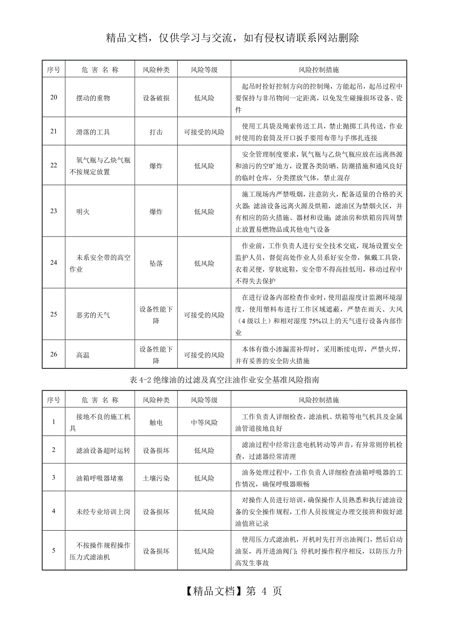 电力变压器安装作业指导书_第4页