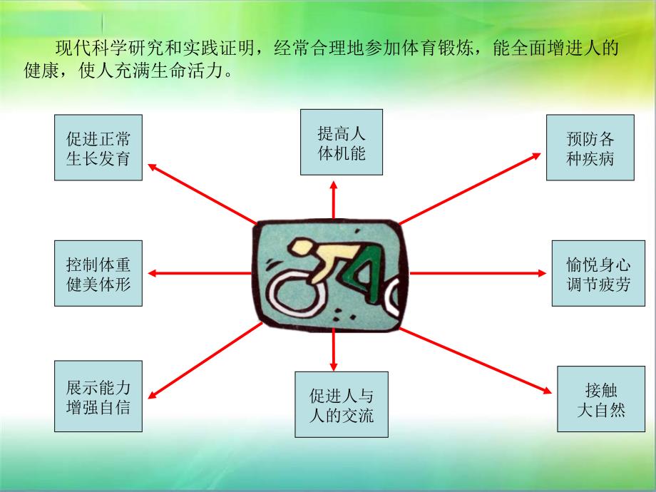 积极自觉地参加体育锻炼Microsoft PowerPoint 演示文稿_第4页