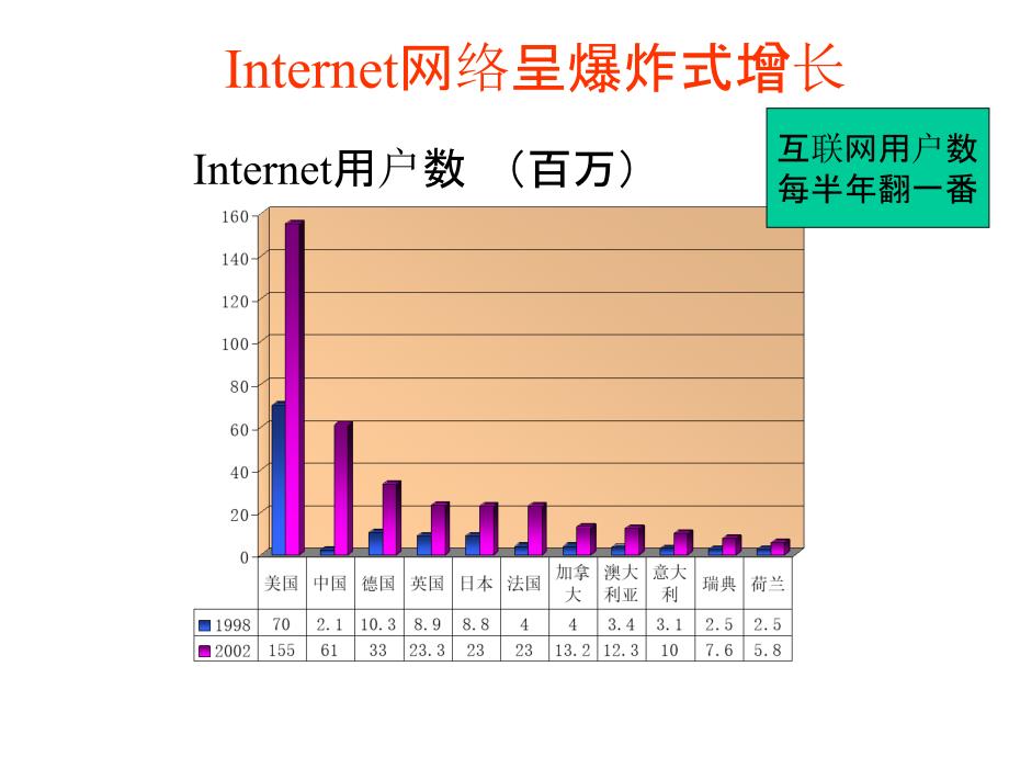 网络安全基础知识_第4页