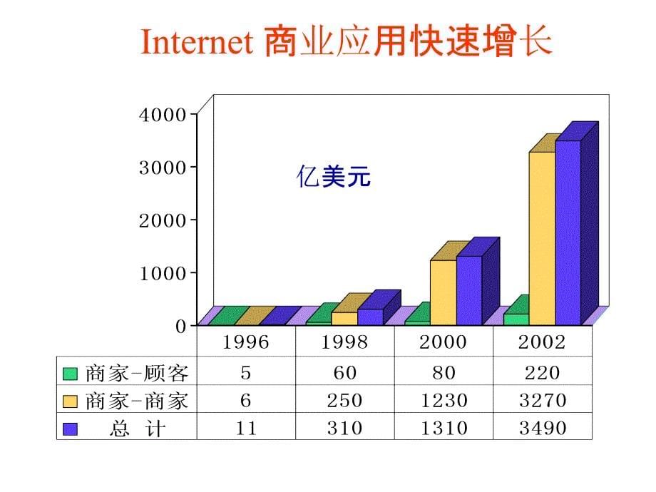 网络安全基础知识_第5页