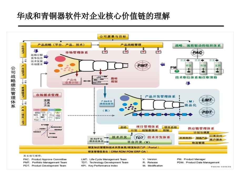 项目管理理念概述_第2页