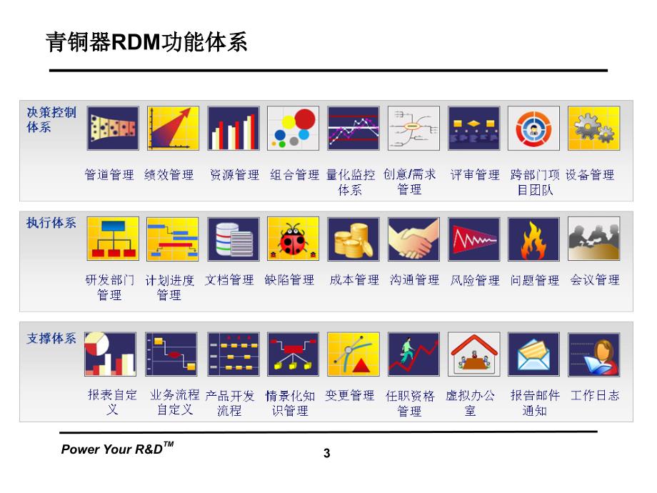 项目管理理念概述_第3页