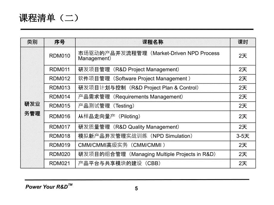 项目管理理念概述_第5页