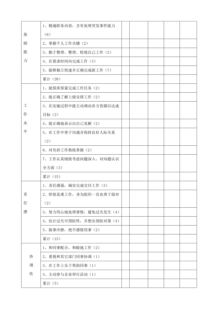 行政部绩效管理考核管理新规制度.doc_第4页