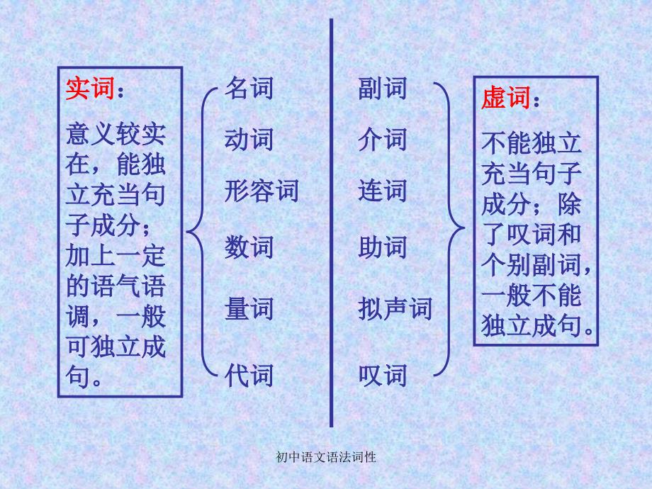 最新初中语文语法词性_第4页