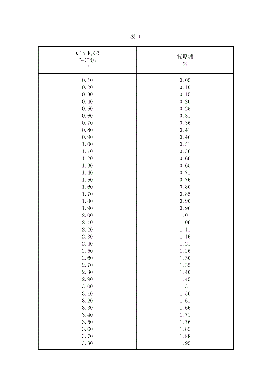 商品粮食中还原糖和非还原糖含量的测定_第4页