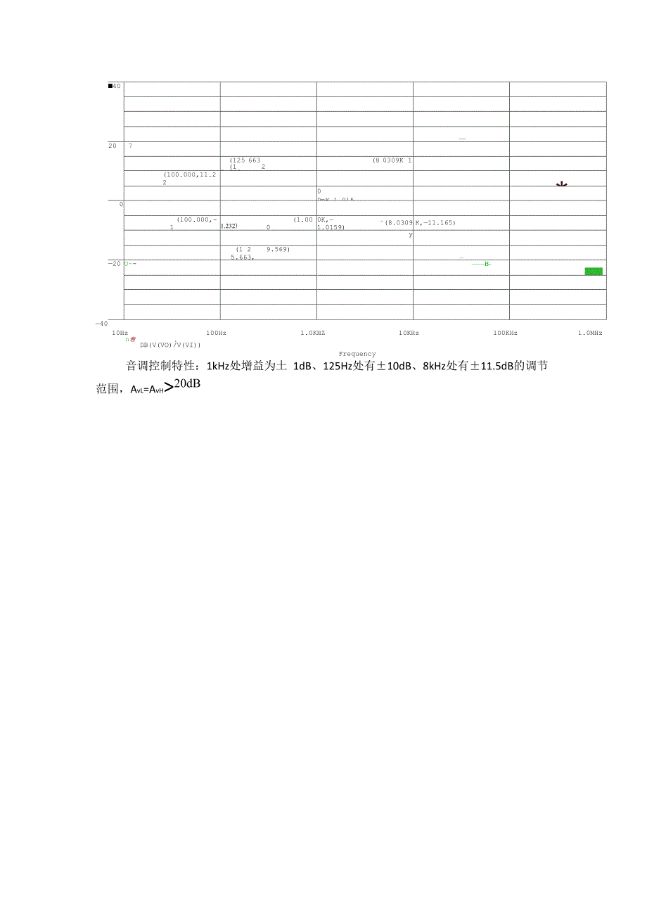 音调控制器Pspice仿真报告_第4页