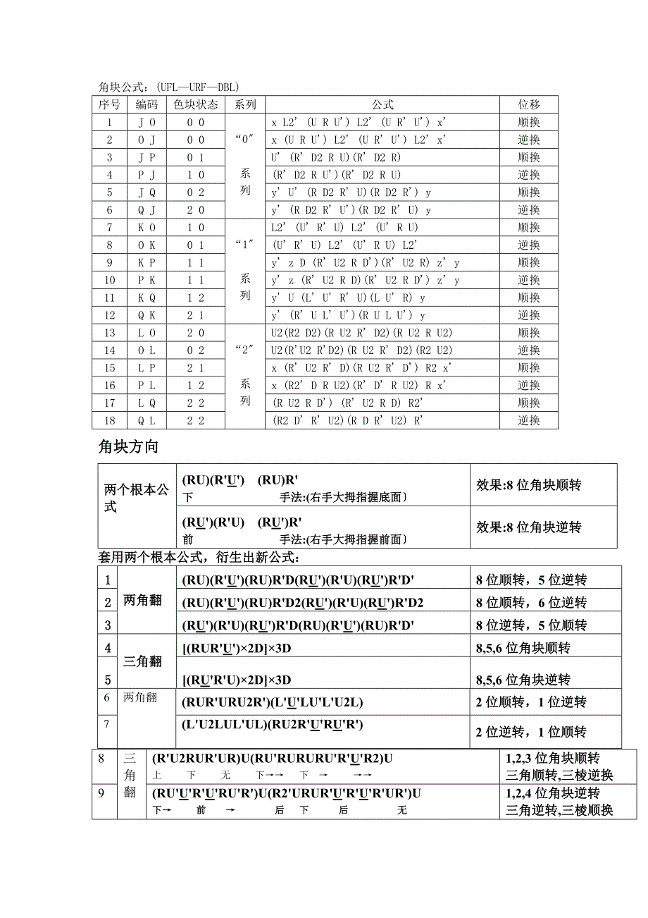 魔方盲拧公式大全_第1页