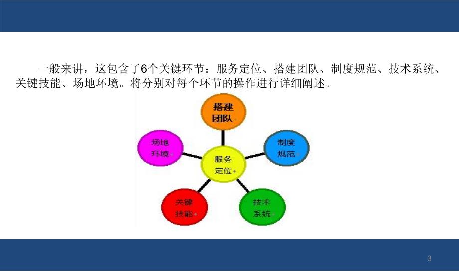 客户服务中心建设的关键环节课件_第3页