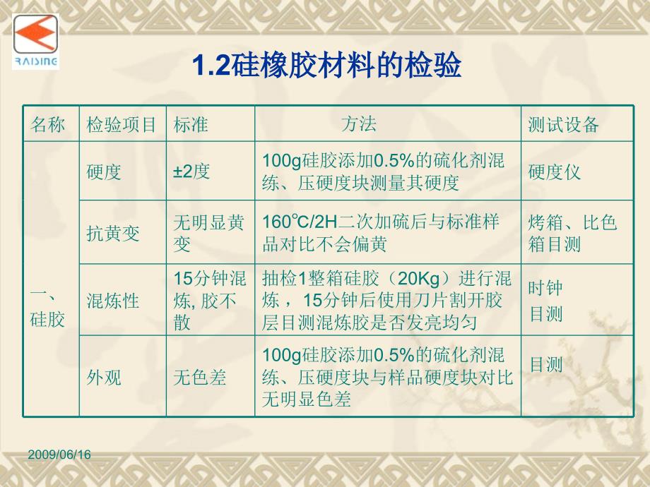 硅橡胶制程控制和检验规范专题培训ppt课件_第4页