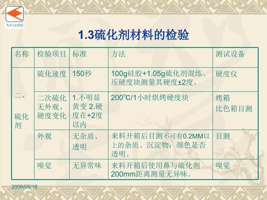 硅橡胶制程控制和检验规范专题培训ppt课件_第5页