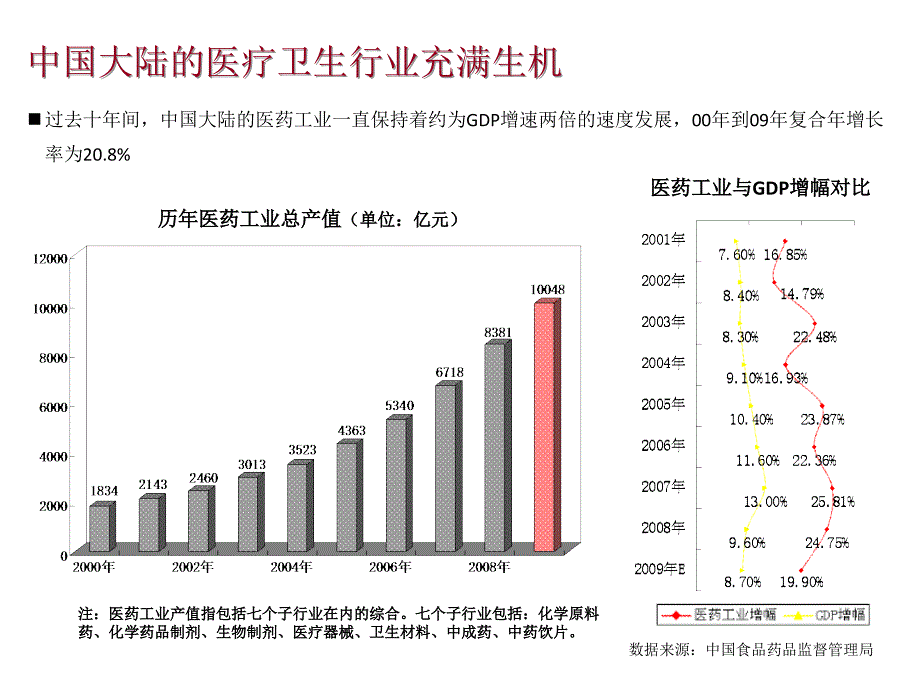 中国医疗行业及其医疗器械融资租赁业务概述-刘鸿茹(精).ppt_第4页