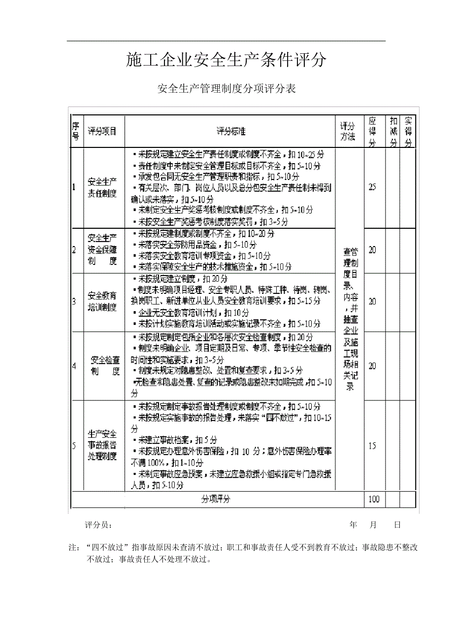 施工企业安全生产条件评分表5686_第1页