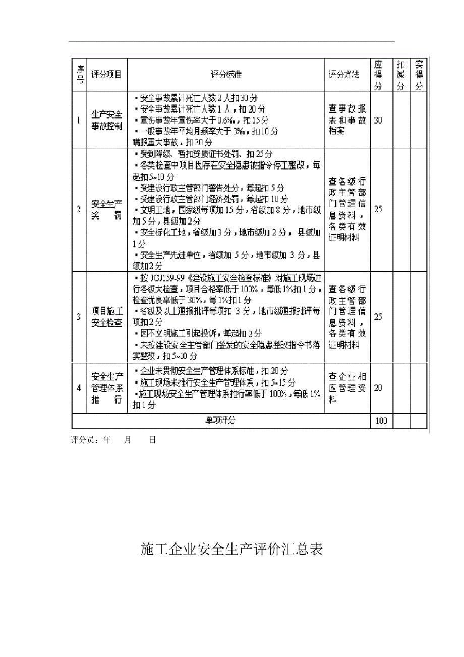 施工企业安全生产条件评分表5686_第5页