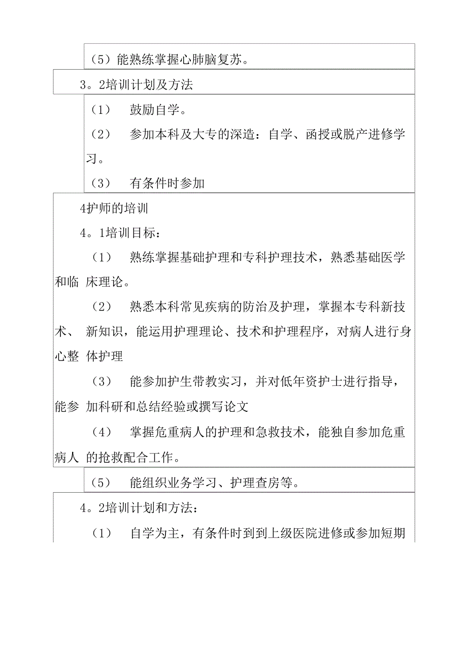 2022三基三严培训计划_第4页