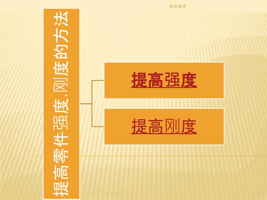 机械设计提高零件的强度与刚度的措施一类教资_第1页