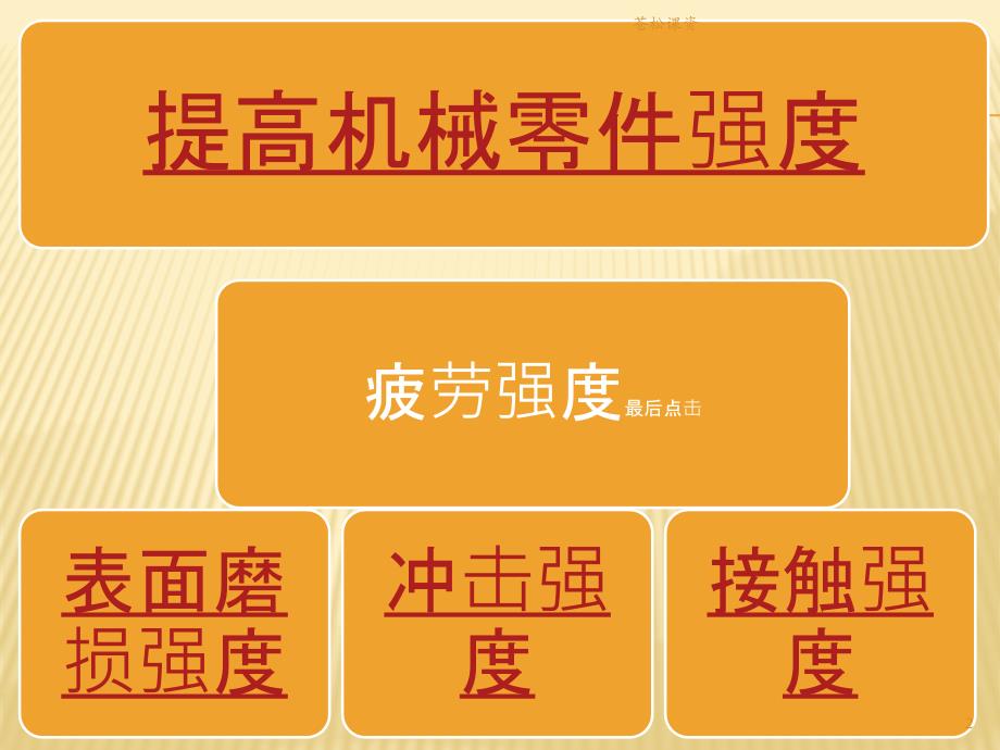 机械设计提高零件的强度与刚度的措施一类教资_第2页