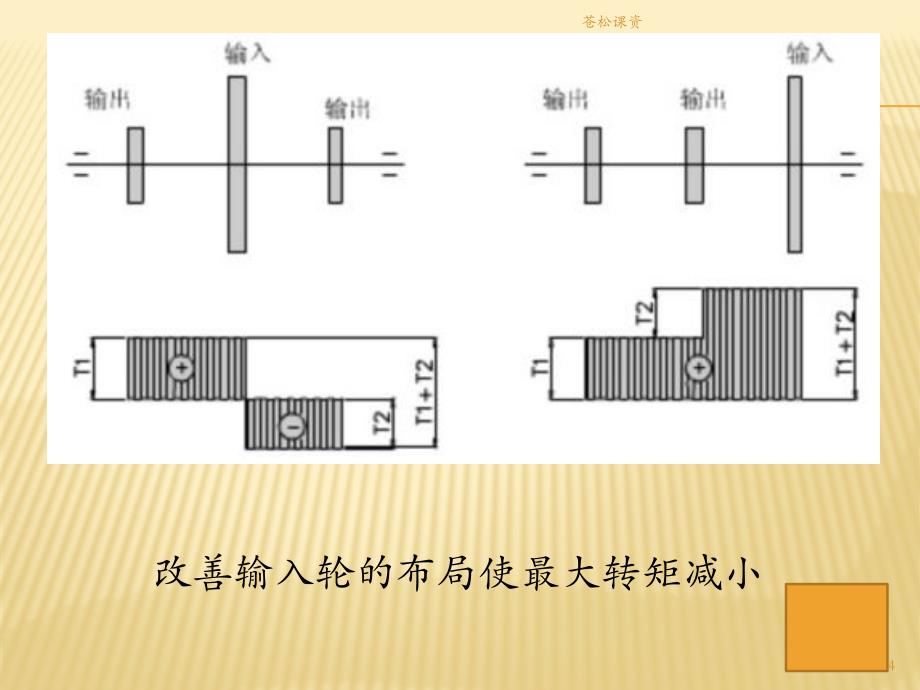 机械设计提高零件的强度与刚度的措施一类教资_第4页