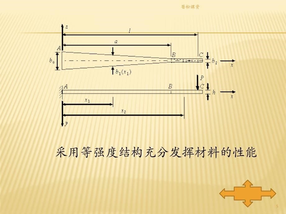 机械设计提高零件的强度与刚度的措施一类教资_第5页