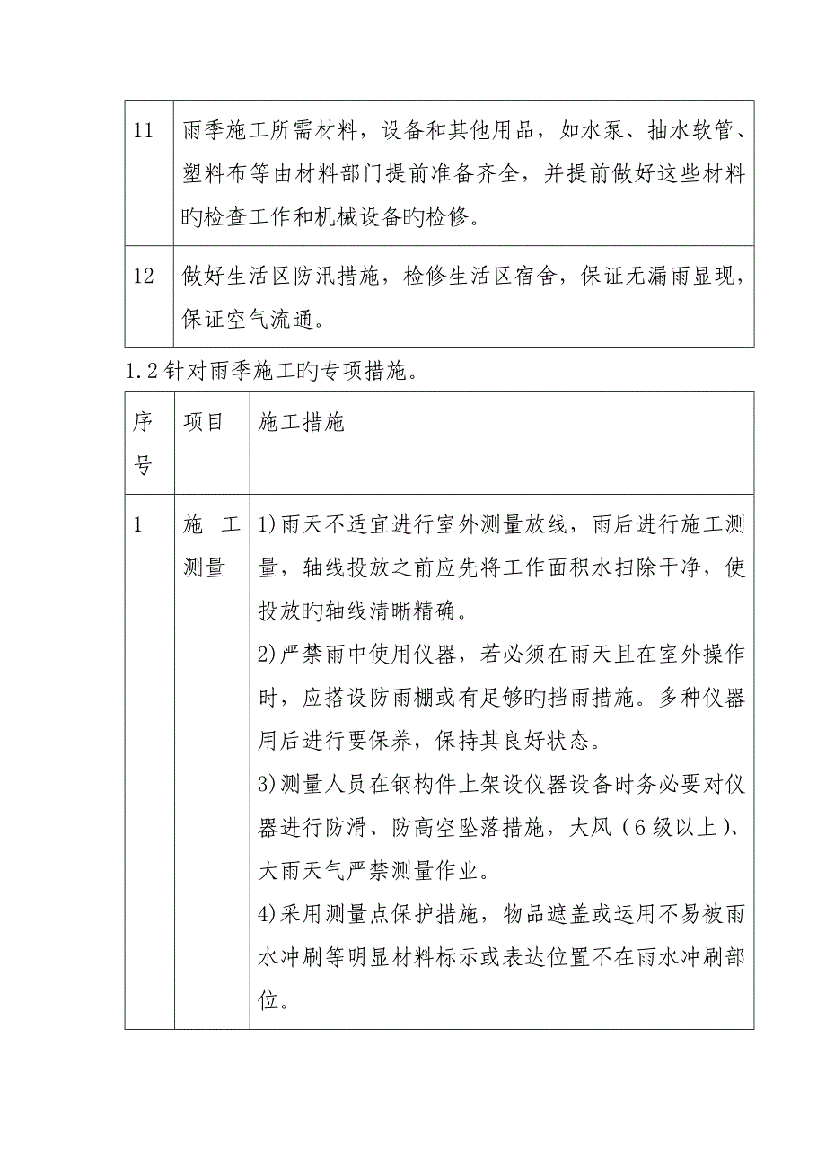 雨季高温冬季综合施工综合措施_第3页