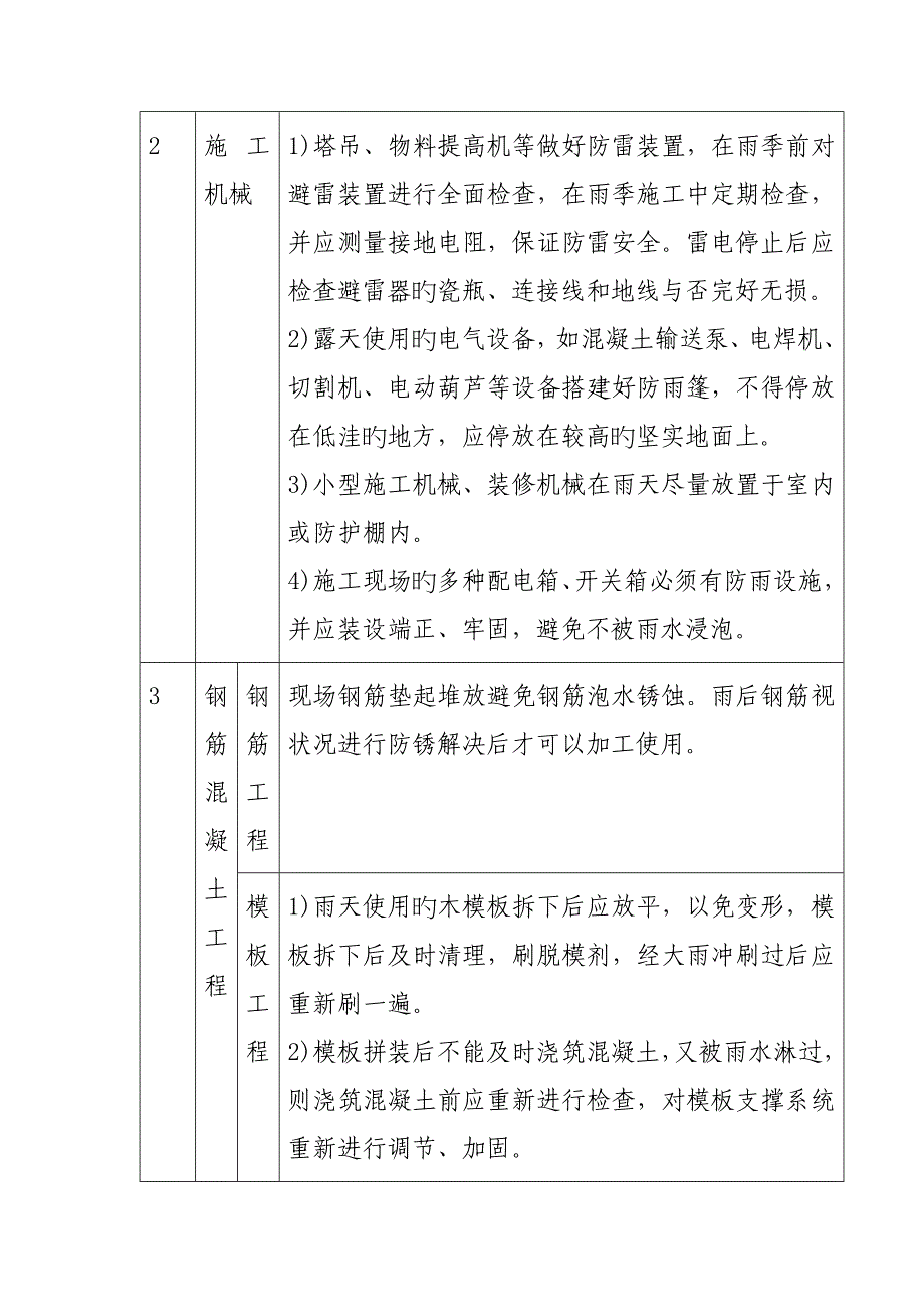 雨季高温冬季综合施工综合措施_第4页