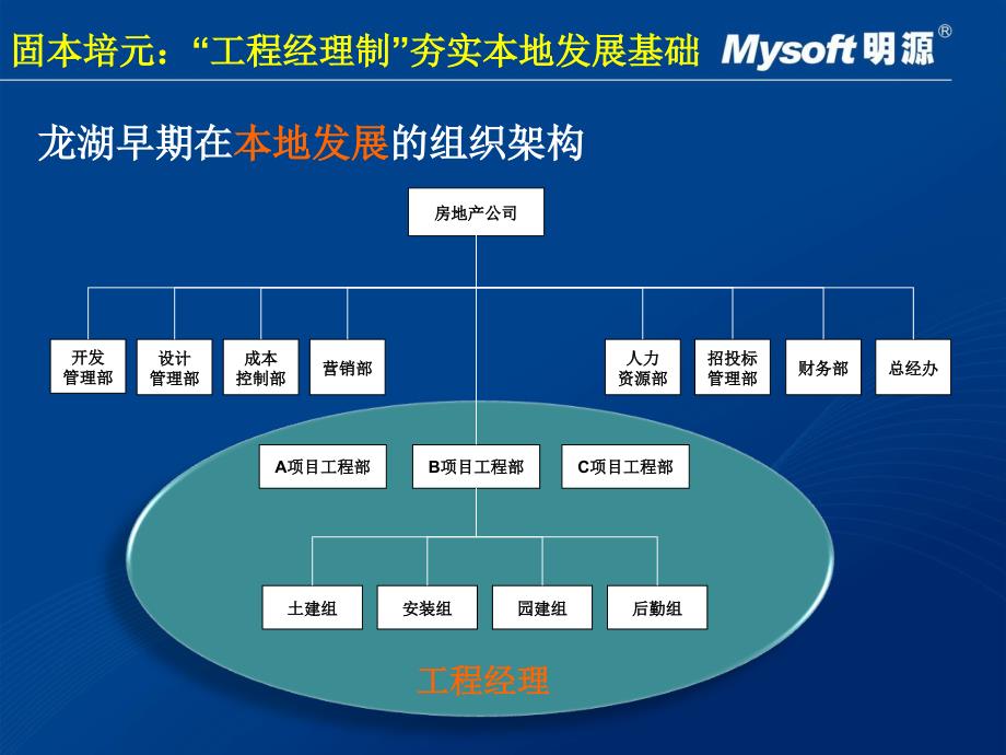 某项目运营课件_第4页