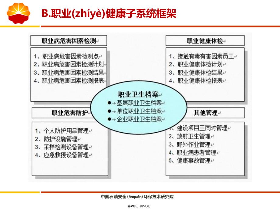 中国石油HSE信息系统培训教材(职业健康部分)复习课程_第4页