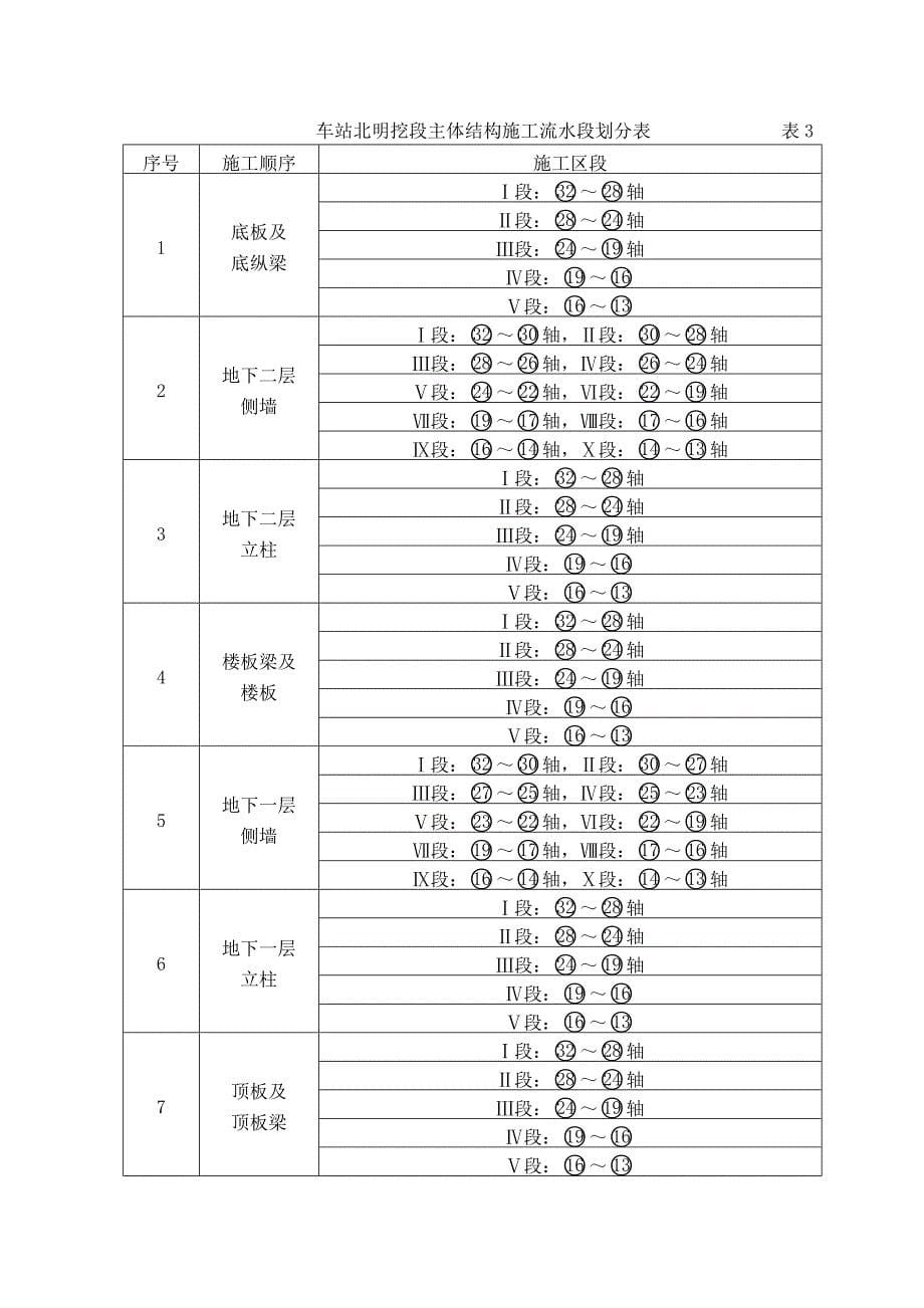 地铁车站模板方案.doc_第5页