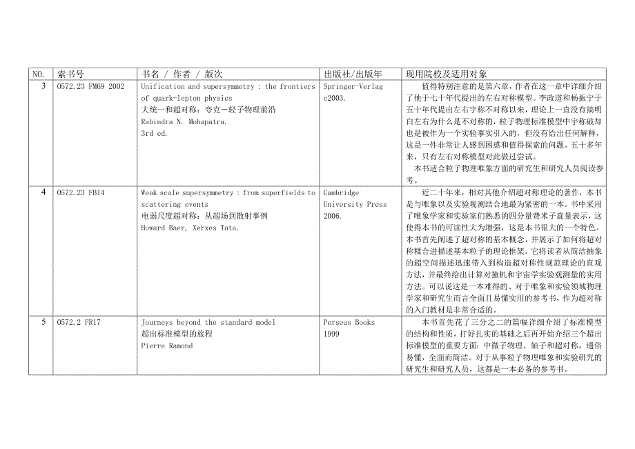 国外大学部分现用教材及教学参考书(36)_第2页