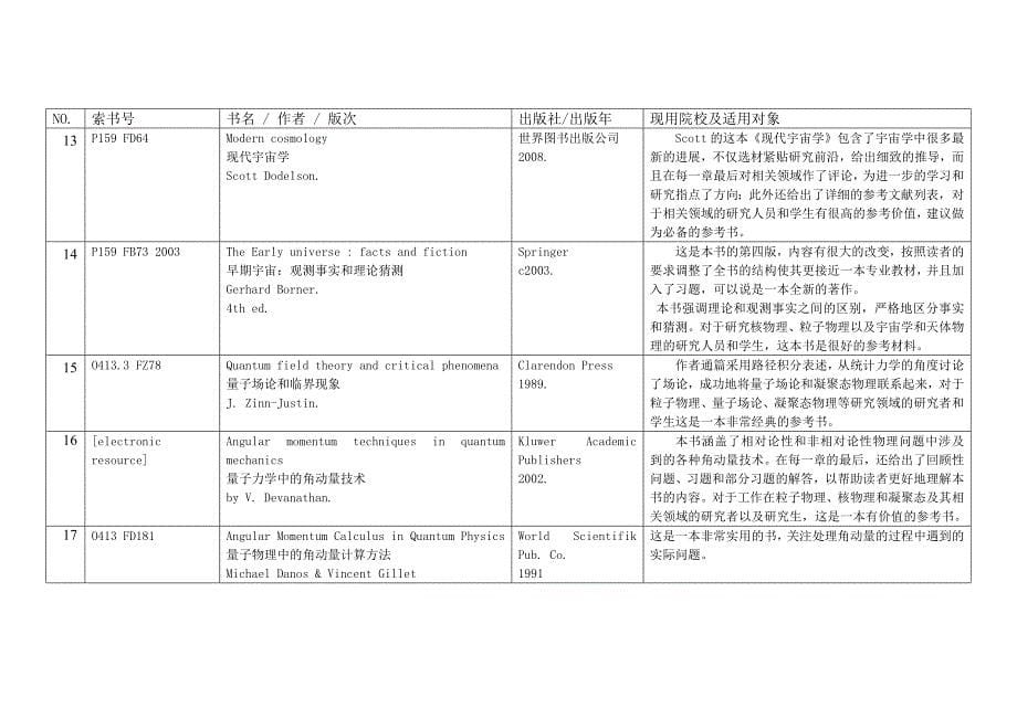 国外大学部分现用教材及教学参考书(36)_第5页