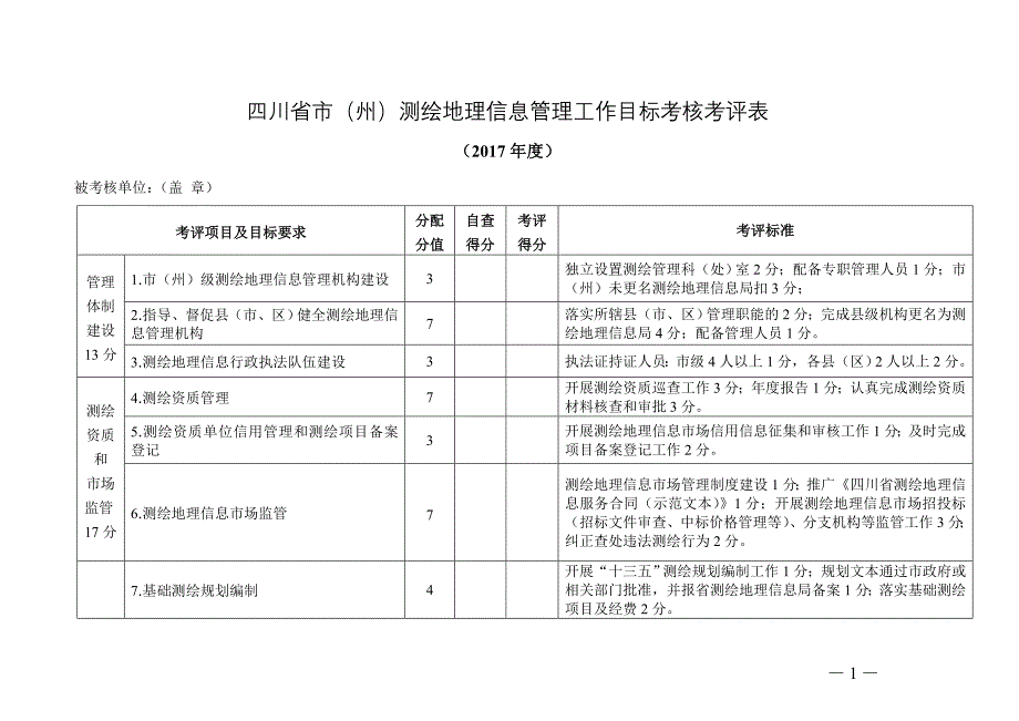 四川州测绘地理信息管理工作目标考核考评表_第1页