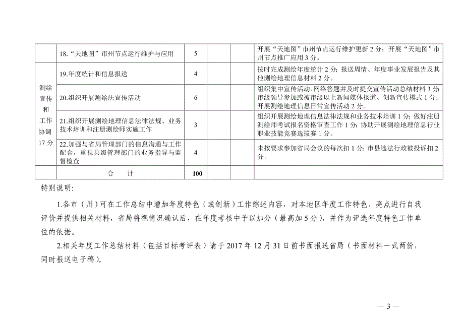 四川州测绘地理信息管理工作目标考核考评表_第3页