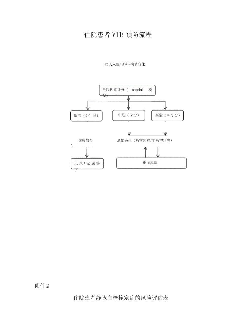 关于院内深静脉血栓方案_第5页