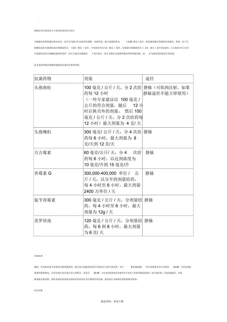 儿童脑膜炎治疗指南_第5页