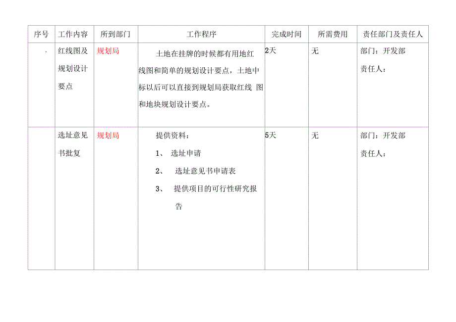 工作包分解表格_第2页