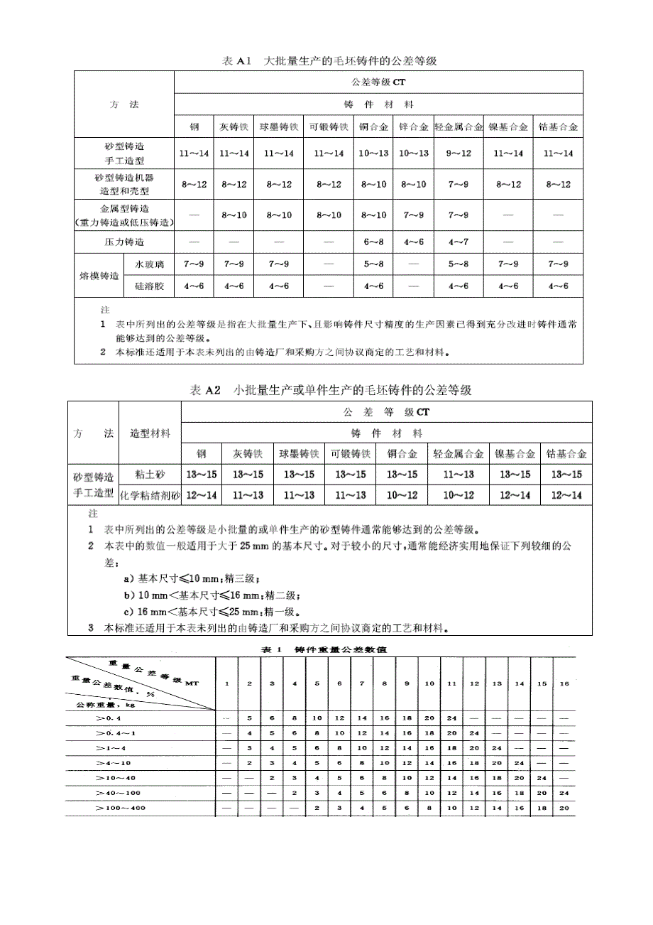 各类常用未注公差全解(共15页)_第3页