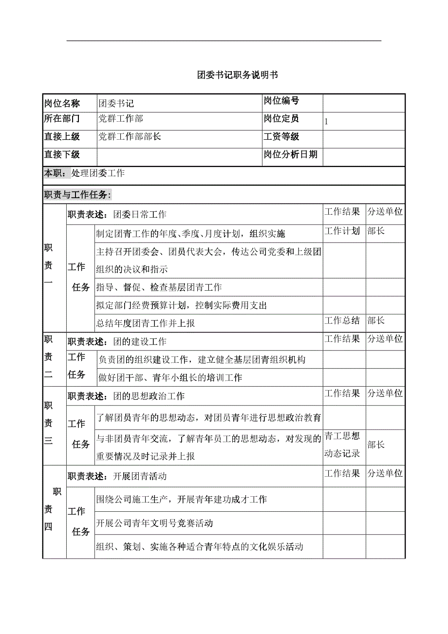 团委书记岗位说明书_第1页