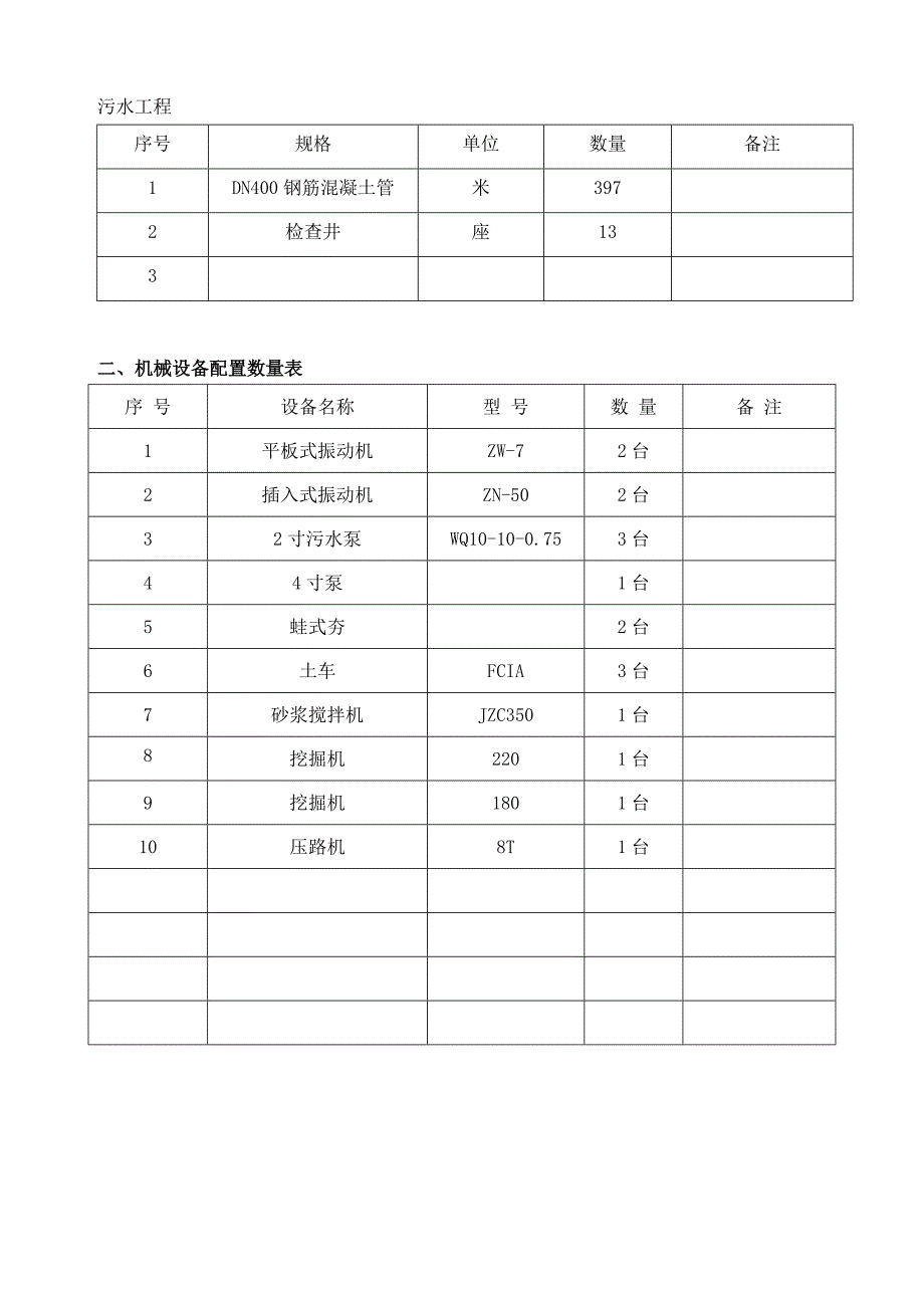 雨水污水管道施工方案工艺_第2页