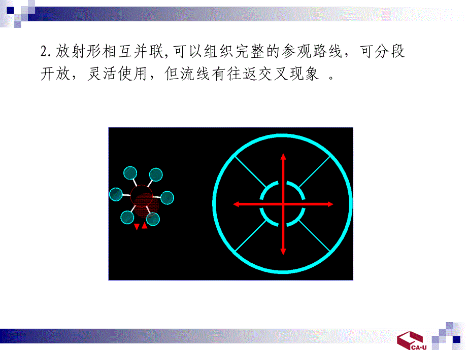 小型展览类建筑设计_第4页