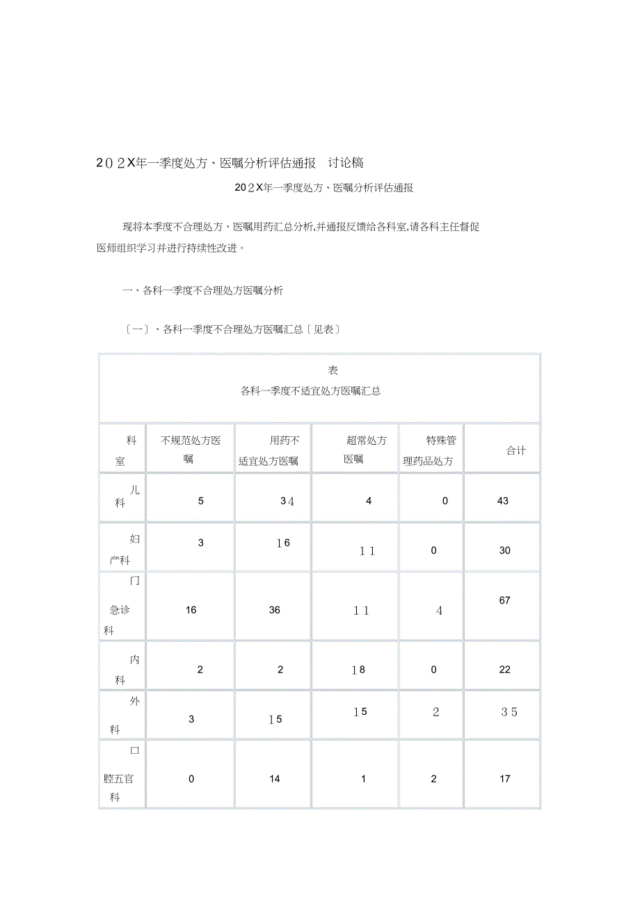 一季度处方医嘱分析评估通报讨论稿_第1页