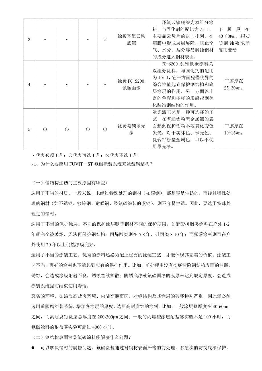 氟碳涂料技术培训手册--钢结构篇_第5页