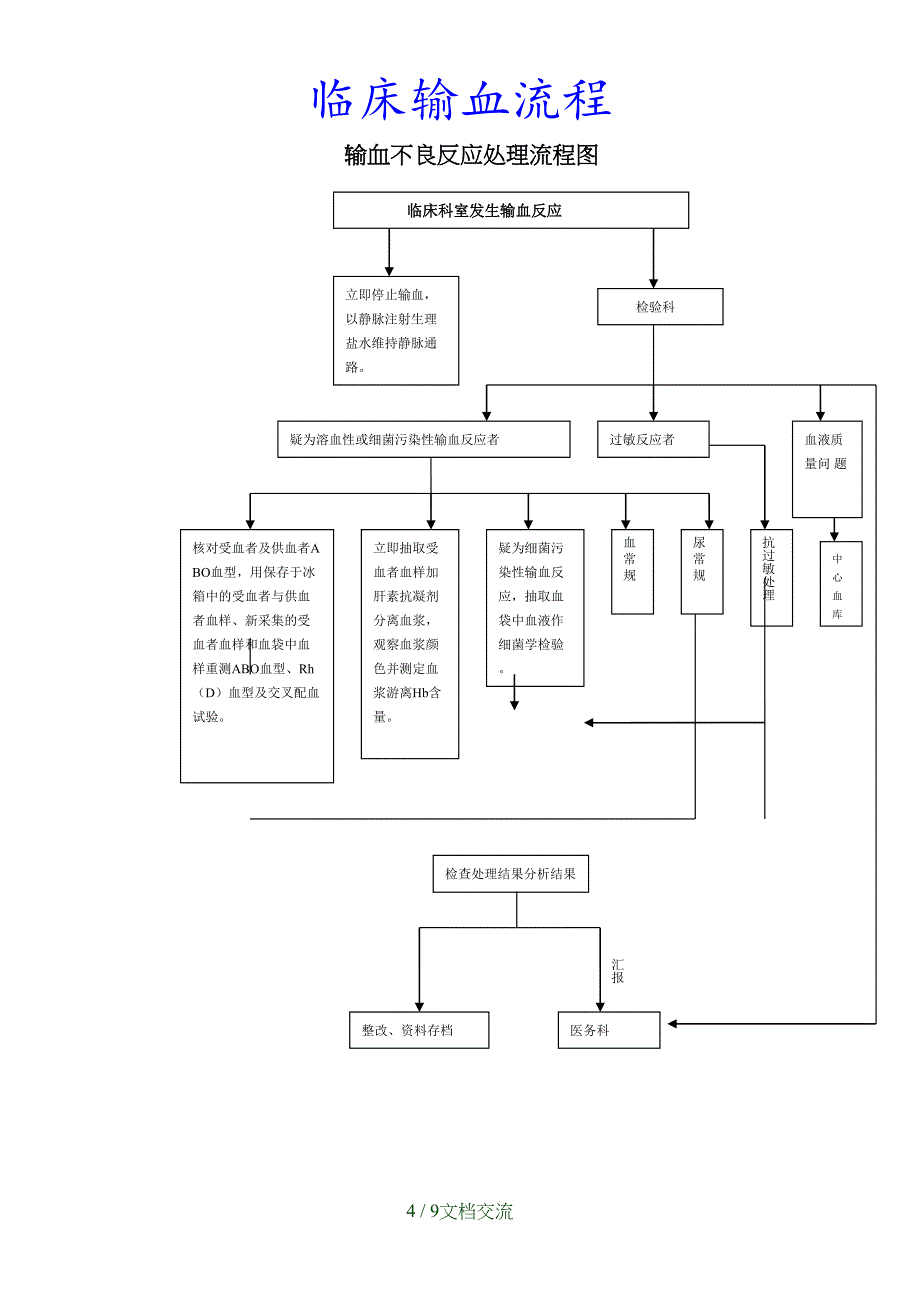 最新临床输血流程干货分享_第4页