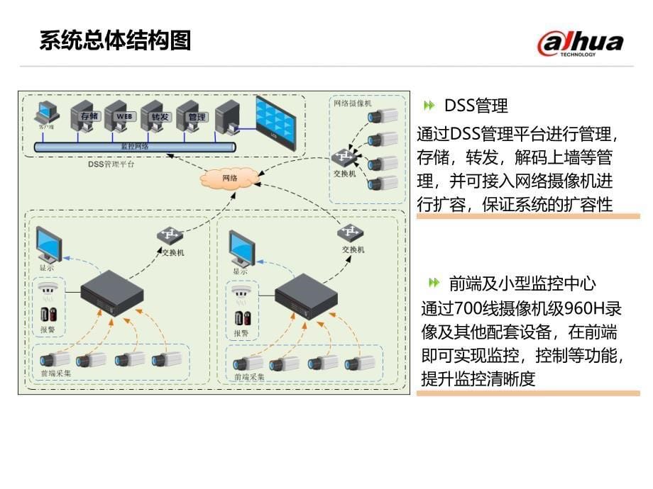 模拟高清解决方案_第5页